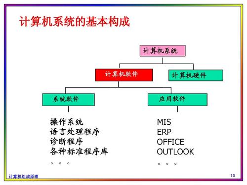 1计算机系统概述ppt